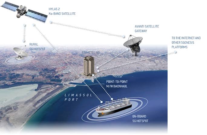 Maritime 5G Technology Would Revolutionise Shipping